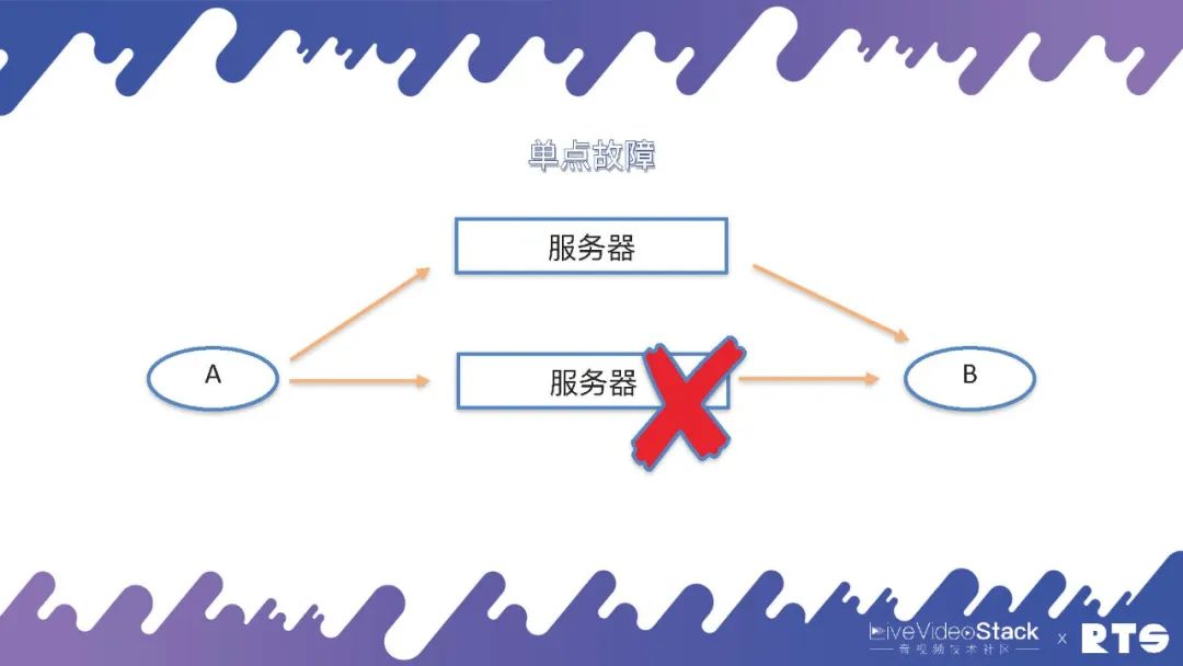 docker 高可用_云原生集群部署_FreeSWITCH高可用部署