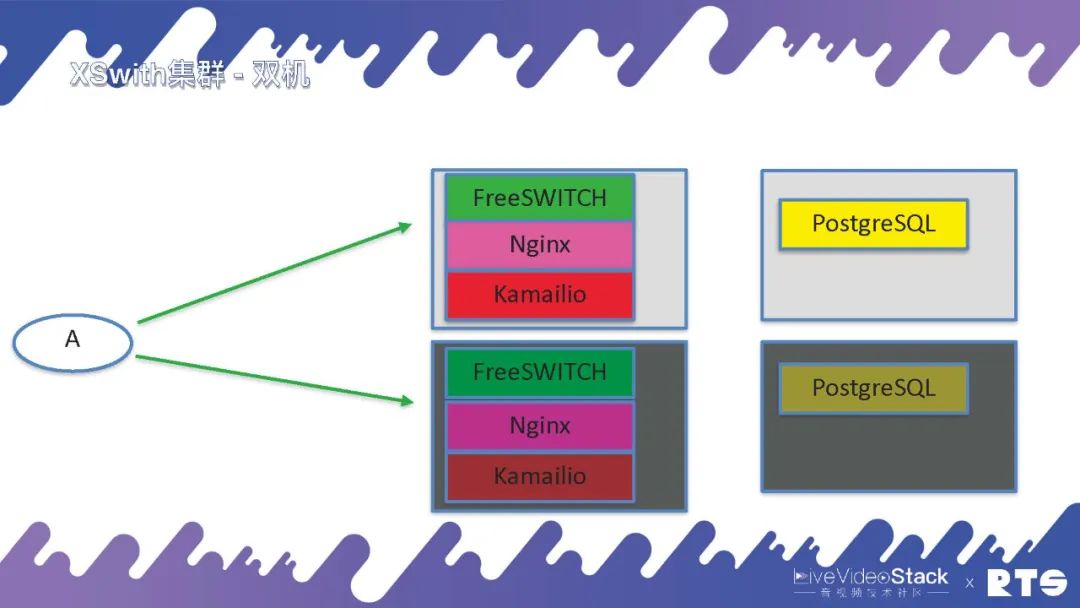云原生集群部署_docker 高可用_FreeSWITCH高可用部署