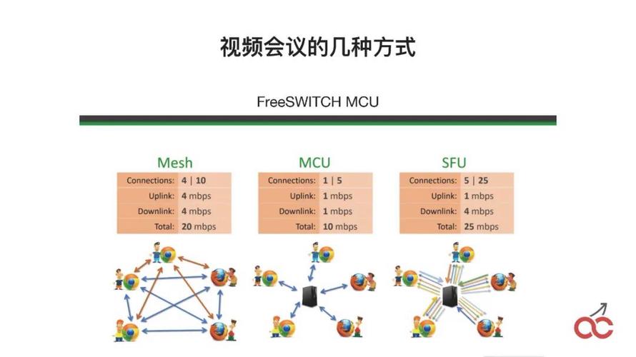 docker 高可用_云原生集群部署_FreeSWITCH高可用部署
