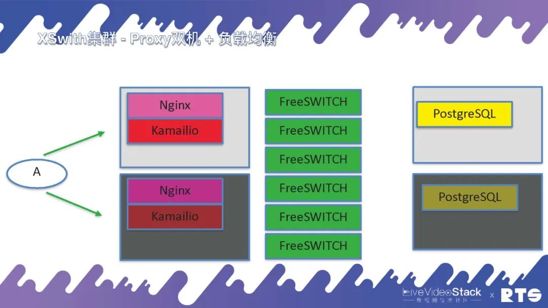 云原生集群部署_FreeSWITCH高可用部署_docker 高可用