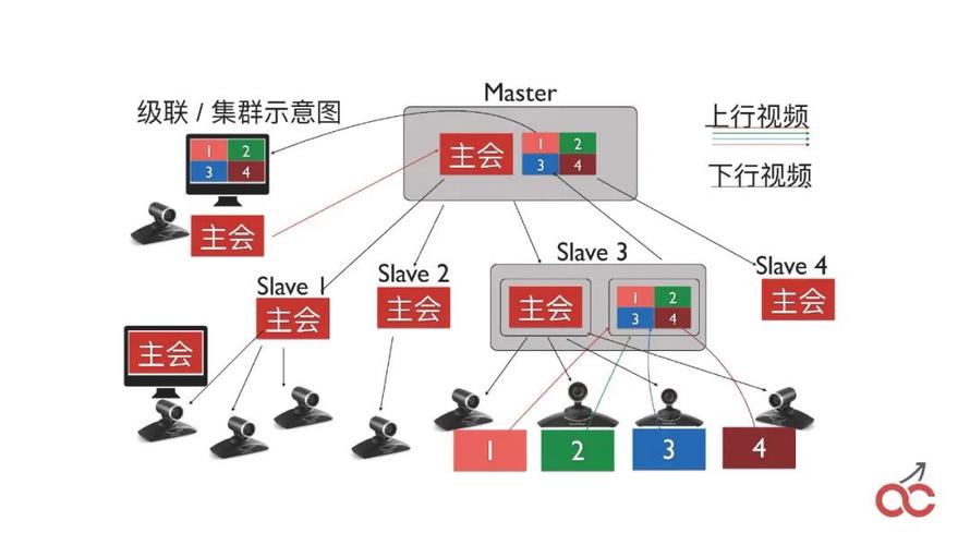 云原生集群部署_FreeSWITCH高可用部署_docker 高可用