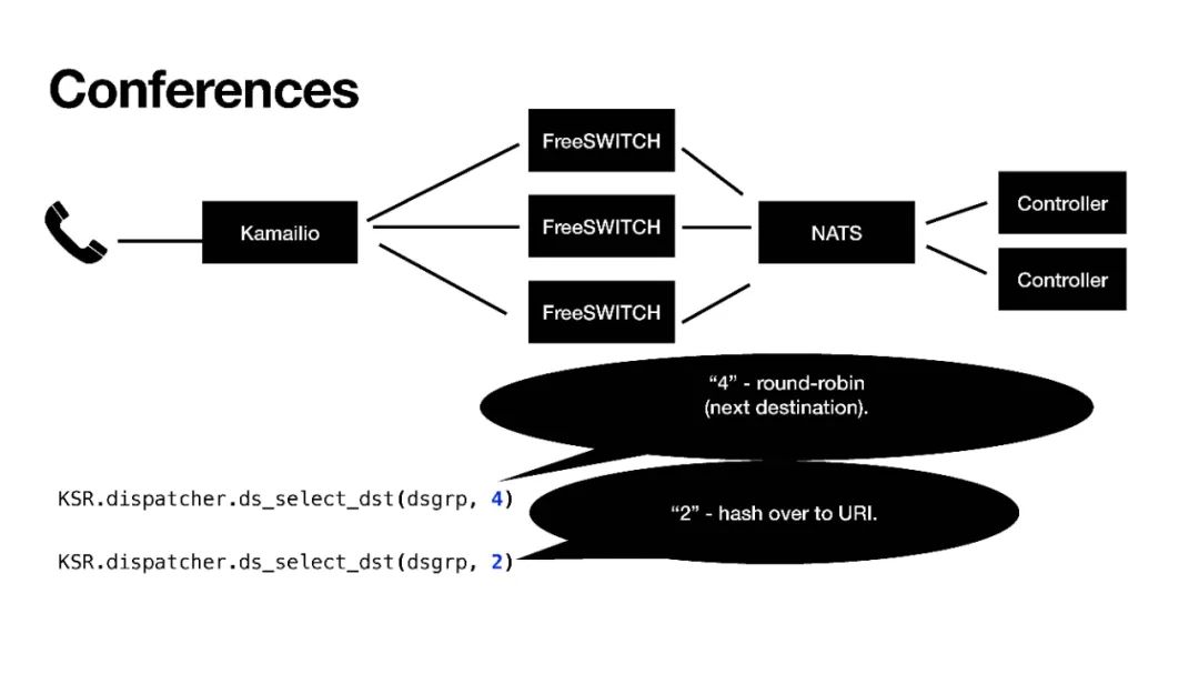 docker 高可用_云原生集群部署_FreeSWITCH高可用部署