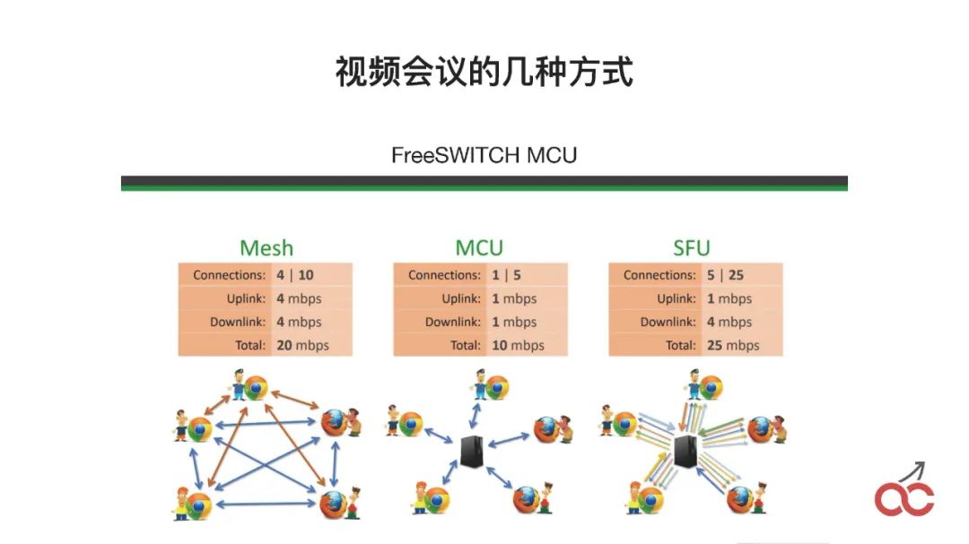 云原生集群部署_FreeSWITCH高可用部署_docker 高可用