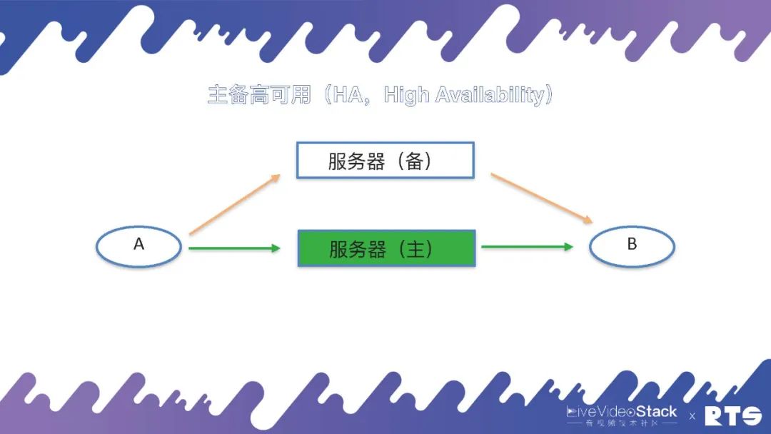 云原生集群部署_docker 高可用_FreeSWITCH高可用部署