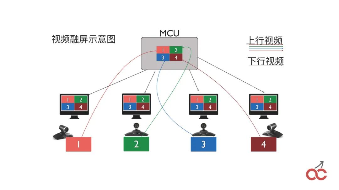 FreeSWITCH高可用部署_云原生集群部署_docker 高可用