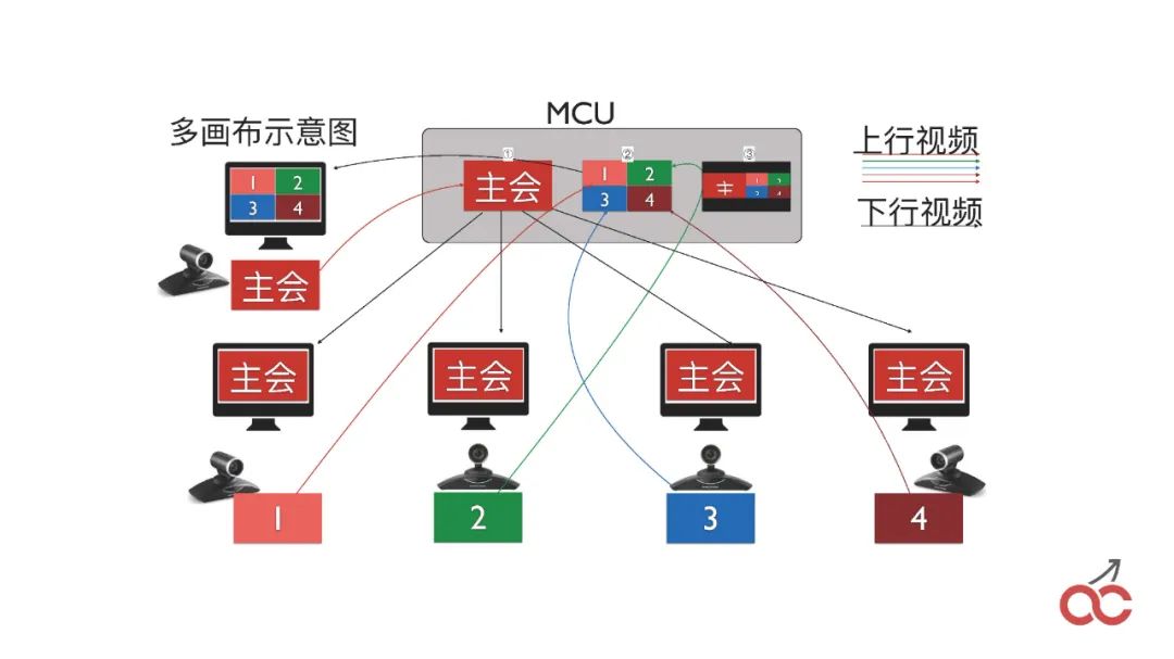 docker 高可用_云原生集群部署_FreeSWITCH高可用部署