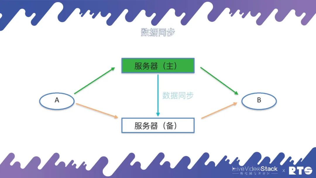 docker 高可用_FreeSWITCH高可用部署_云原生集群部署
