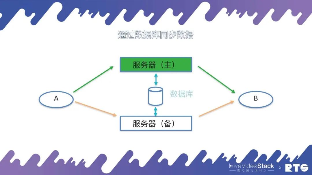 FreeSWITCH高可用部署_云原生集群部署_docker 高可用