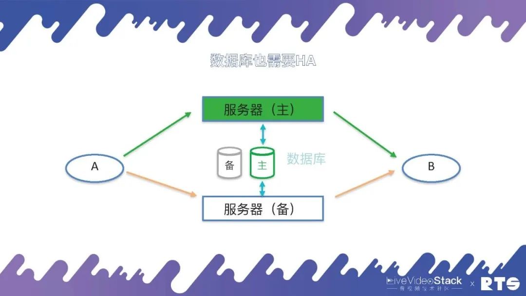 docker 高可用_FreeSWITCH高可用部署_云原生集群部署