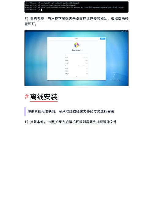 图形界面名词解释_图形界面操作系统_centos 7.0 图形界面