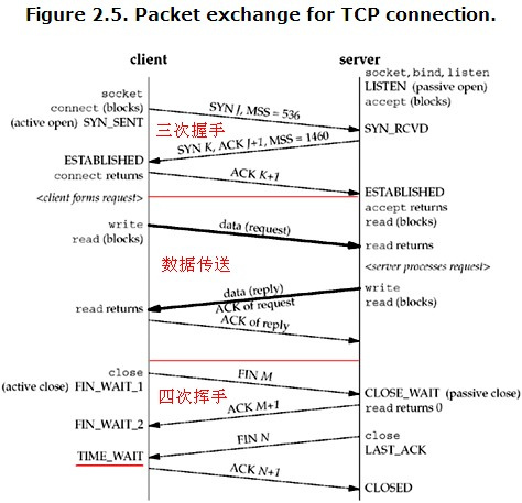 linux 命令 netstat_netstat命令使用方法_netstat输出信息详解