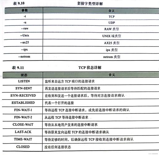 netstat输出信息详解_linux 命令 netstat_netstat命令使用方法