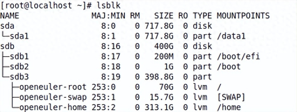  lsblk 显示文件系统类型 UUID _linux 看硬盘_lsblk 命令 列出块设备信息 