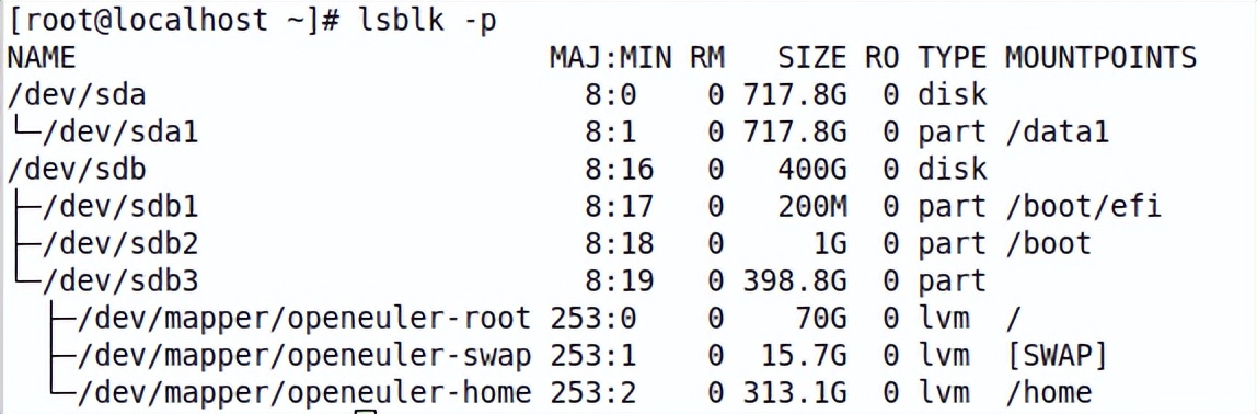 linux 看硬盘_ lsblk 显示文件系统类型 UUID _lsblk 命令 列出块设备信息 