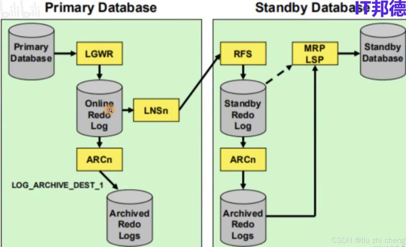 pg高可用方案_docker 高可用_数据库高可用是什么意思