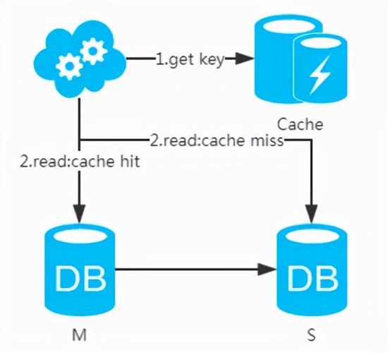 docker 高可用_数据库高可用是什么意思_pg高可用方案