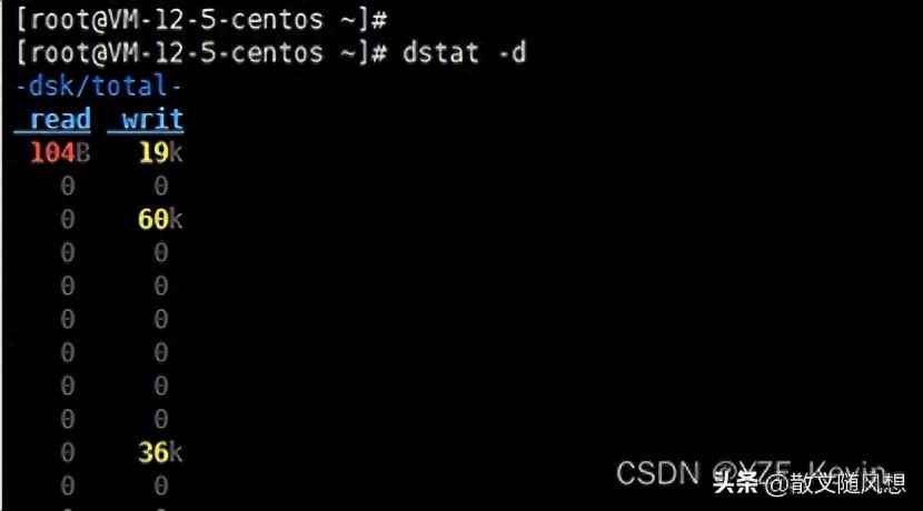 dstat监控磁盘读写量_linux查看磁盘IO命令_linux 看硬盘
