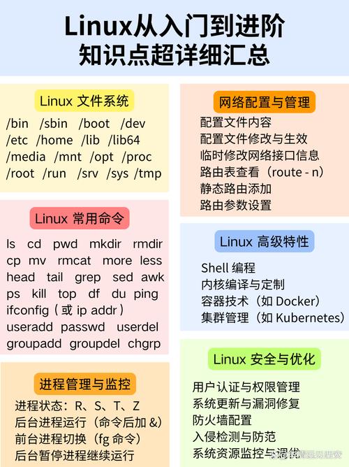 linux 内核优化_内核优化软件_内核优化招聘