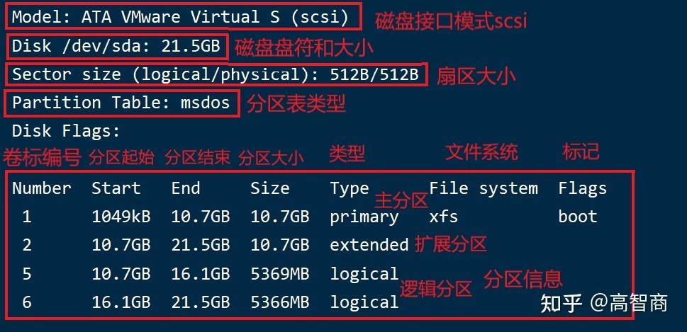 Linux逻辑卷管理器LVM使用教程_Linux磁盘分区工具fdisk和parted_linux 看硬盘