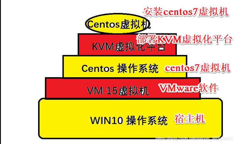 查看网卡型号lspci下载网卡驱动centos安装网卡驱动步骤_linux显卡驱动如何安装