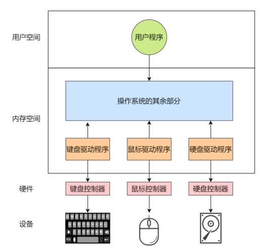 随身wifi linux驱动_驱动总裁_驱动精灵