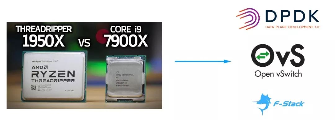 提高性能硬件层面CPURAM磁盘_计算linux网卡瓶颈_操作系统层面并发并行事件驱动