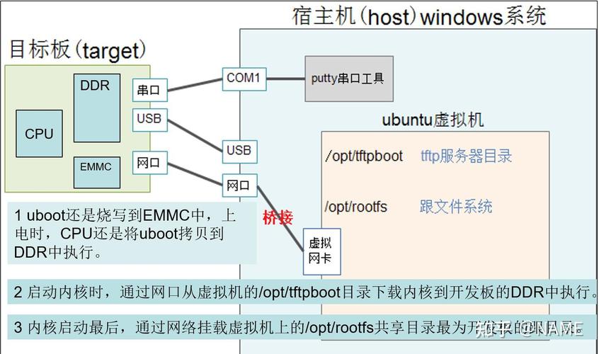 如何添加串口驱动_linux添加串口驱动_linux串口驱动详解