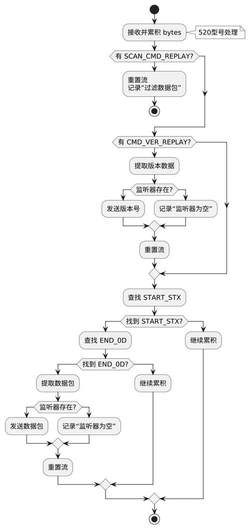 linux串口驱动详解_linux添加串口驱动_如何添加串口驱动