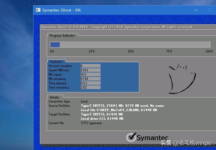 Ghost兼容性问题_Ghost系统历史_ghost linux系统下载