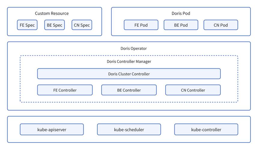 centos kubernetes_centos kubernetes_centos kubernetes