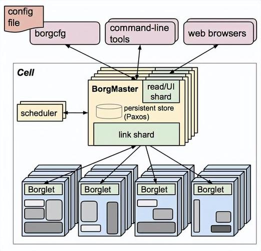 centos kubernetes_centos kubernetes_centos kubernetes