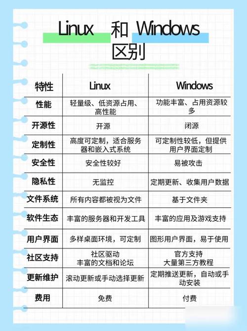Linux系统版本命令_linux系统版本怎么查_查看Linux系统版本