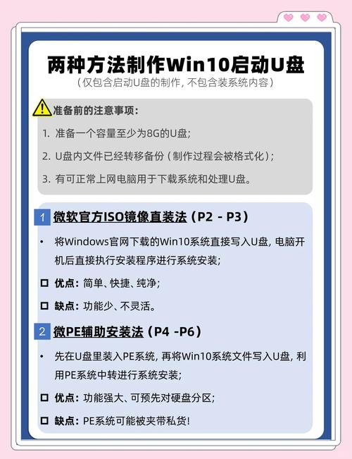 ghost linux系统下载_制作启动U盘_linux命令行_dd刻录ISO镜像