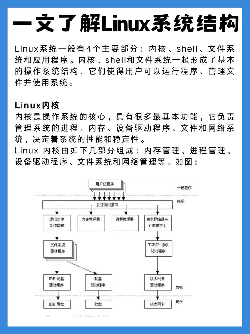 linux系统是什么?_linux属于系统软件么_linux属于系统软件吗