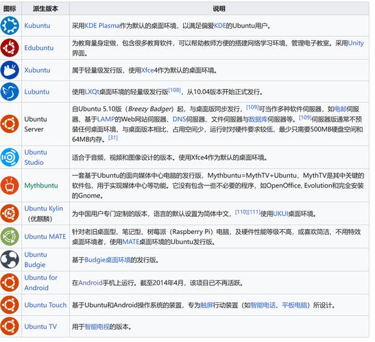 linux最受欢迎的发行版_较为知名的linux发行版本_linux发行版本排名