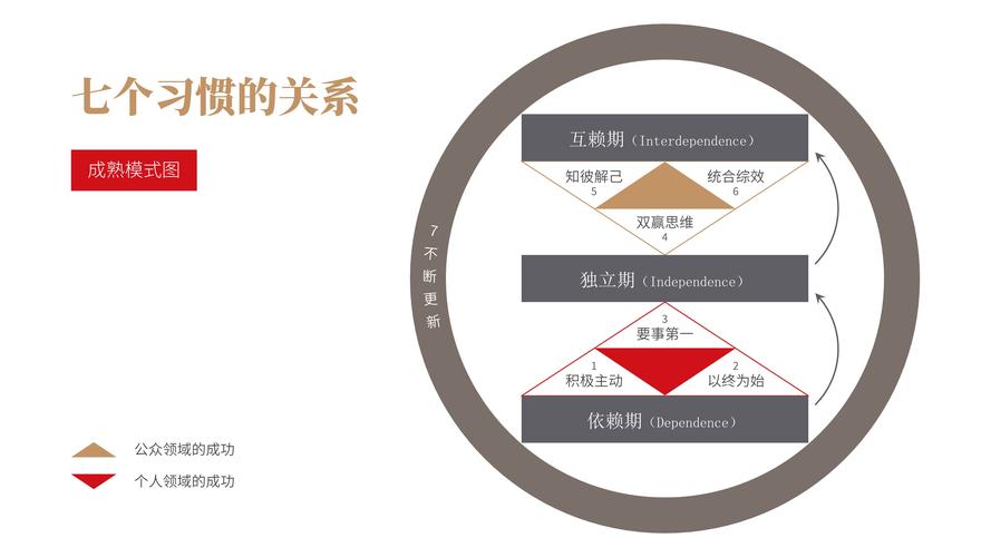 提高性能硬件层面CPURAM磁盘_计算linux网卡瓶颈_操作系统层面并发并行事件驱动