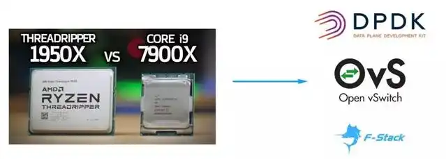 操作系统层面并发并行事件驱动_计算linux网卡瓶颈_提高性能硬件层面CPURAM磁盘
