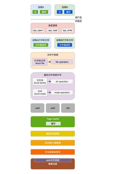 linux 打开bin文件_打开文件夹_打开文件linux命令