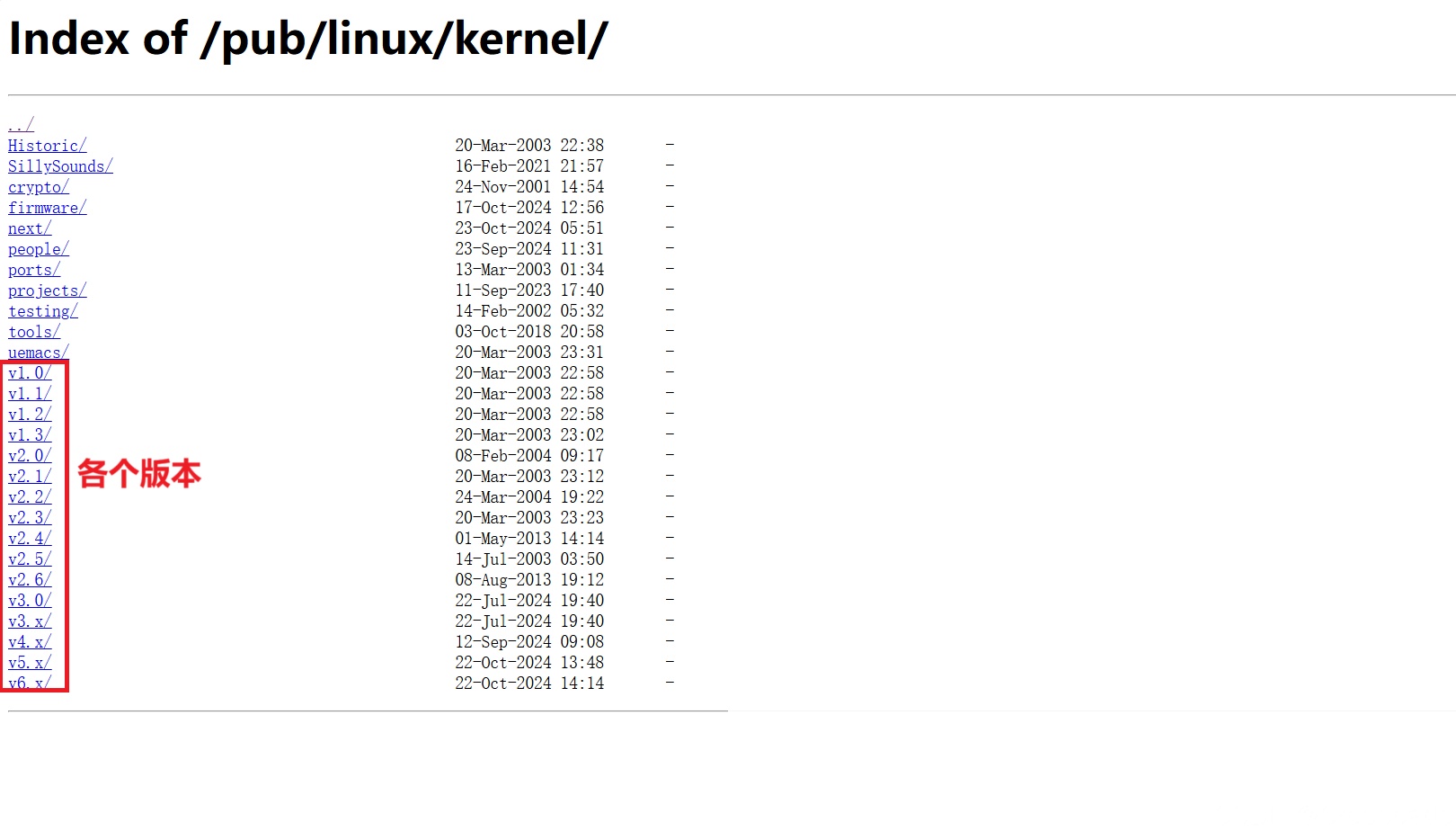 Linux源代码
