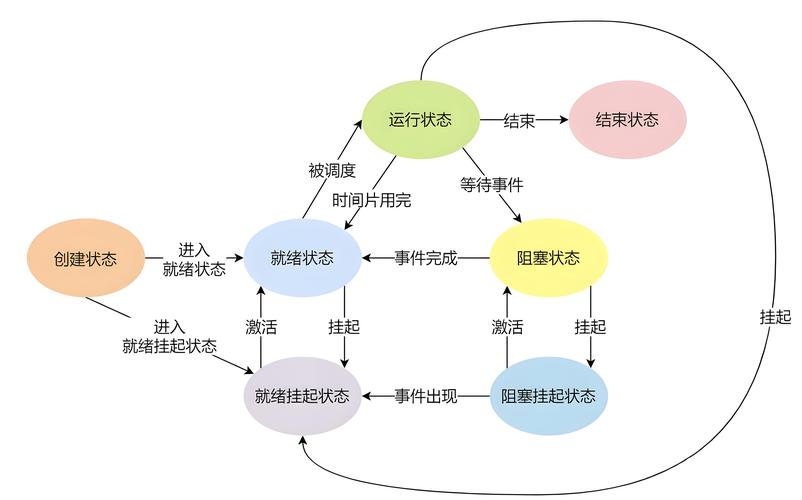 发展中国家排名_linux在中国的发展_发展中国特色社会主义文化