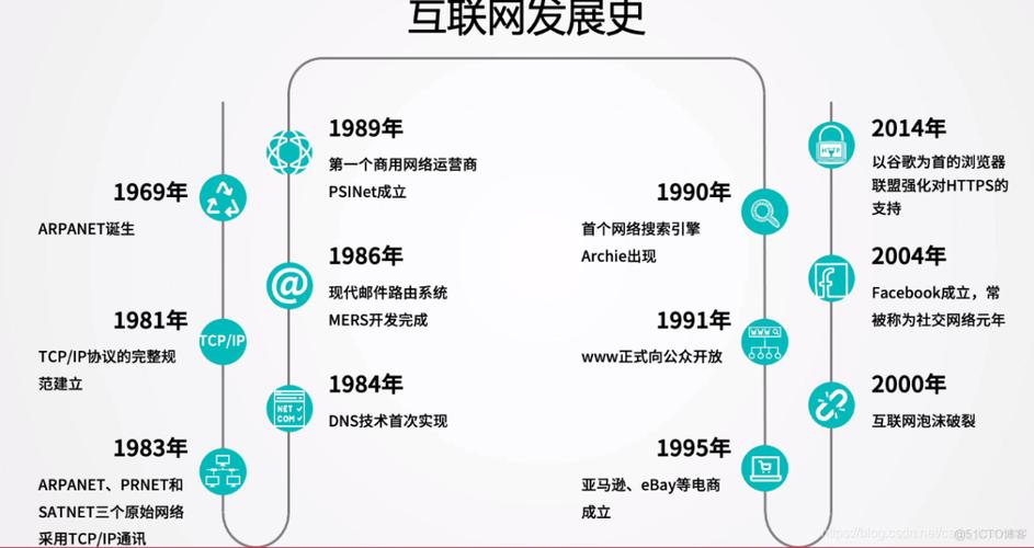 linux在中国的发展_发展中国家排名_发展中国特色社会主义文化