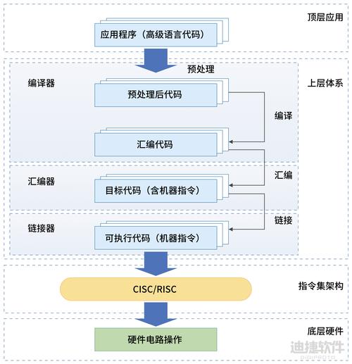 开发linux系统_21天学会arm嵌入式开发_linux 开发arm