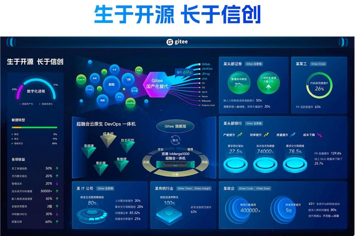 Linux开源自由特性_linux 桌面操作系统_Linux桌面版增长趋势