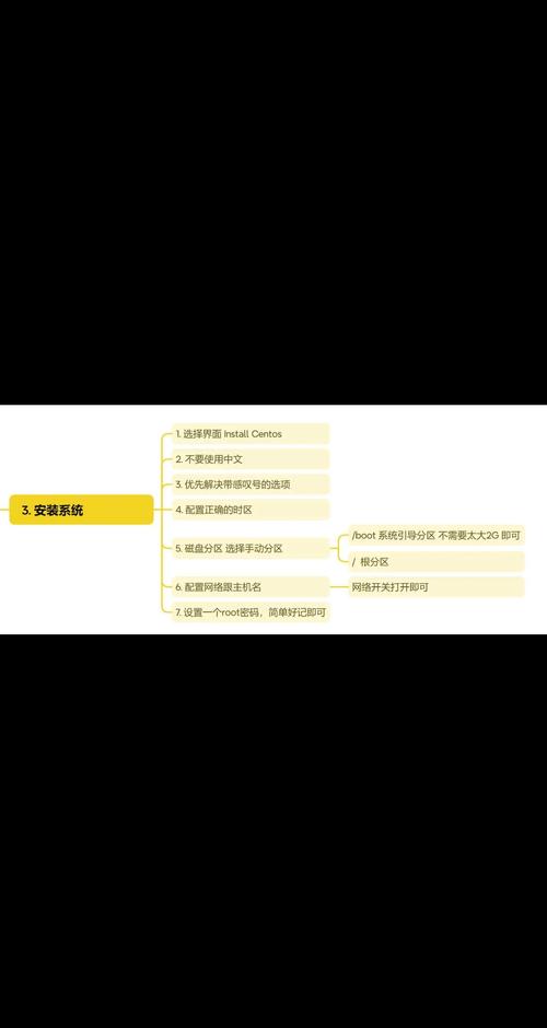 虚拟机安装软件命令_虚拟机中怎么安装linux_linux 安装虚拟机软件