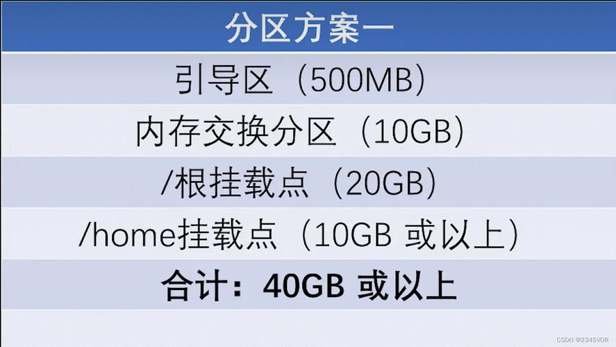 u盘安装linux双系统安装教程_u盘linux系统安装步骤_u盘安装linux操作系统
