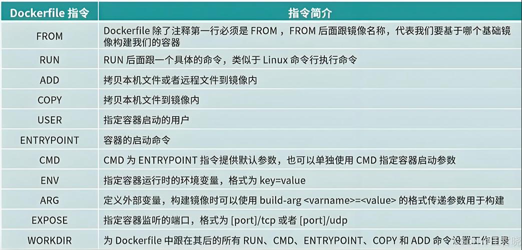 docker add_docker add_docker add