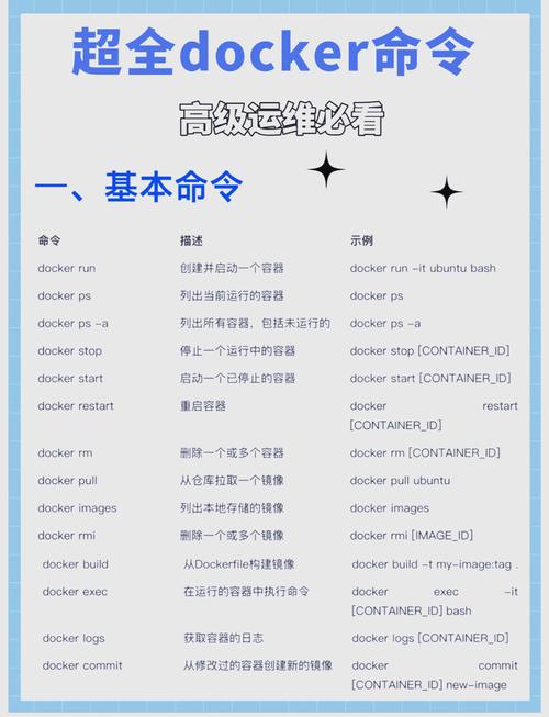 docker add_docker add_docker add