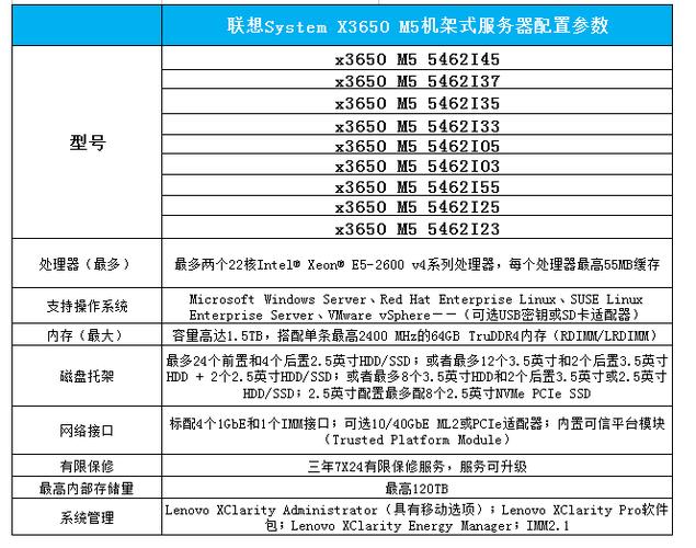 RHEL 6.5 网络设置步骤_RHEL 6.5 安装配置教程_linux小红帽系统 iso