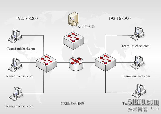 RHEL 6.5 网络设置步骤_linux小红帽系统 iso_RHEL 6.5 安装配置教程
