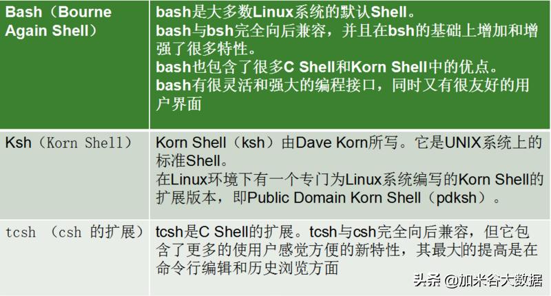Linux基础操作_Linux基础知识_系统 linux